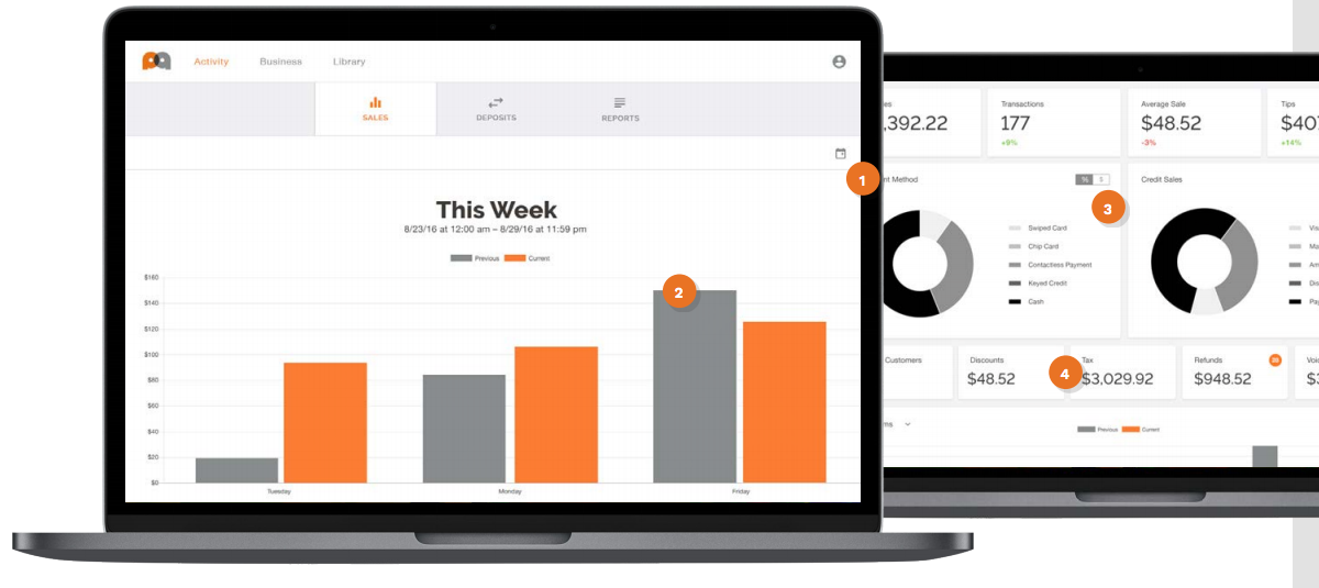 PayAnywhere Inside Sales screens